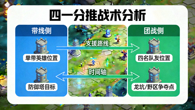 电竞赛事四一分推战术版图分析配图