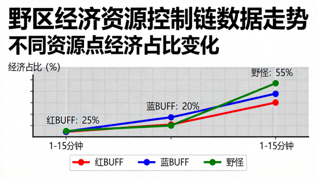 野区经济资源控制链数据走势配图